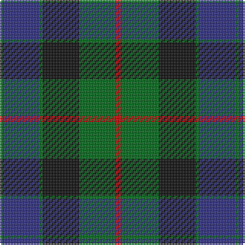 Tartan detail