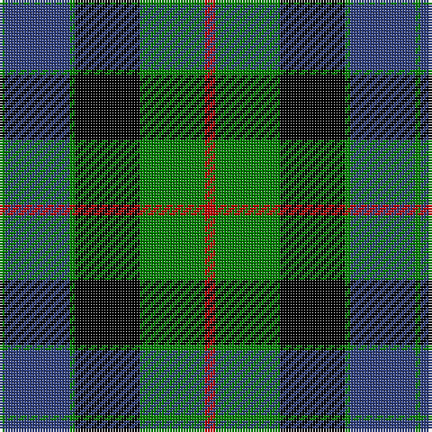 Tartan detail