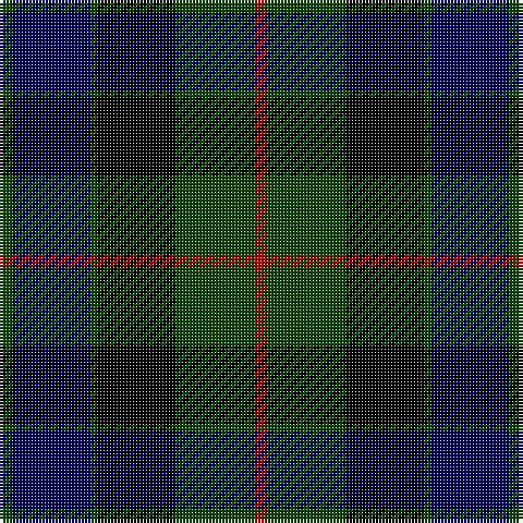 Tartan detail