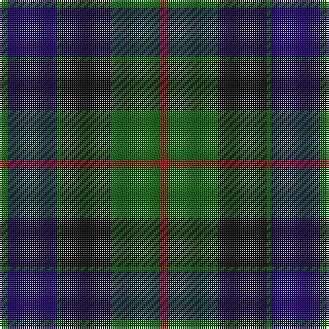 Tartan detail