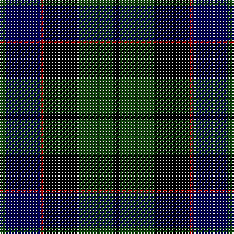 Tartan detail