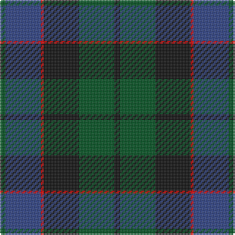 Tartan detail