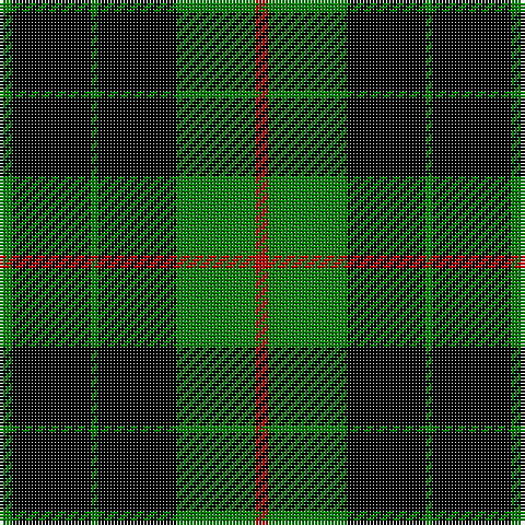 Tartan detail