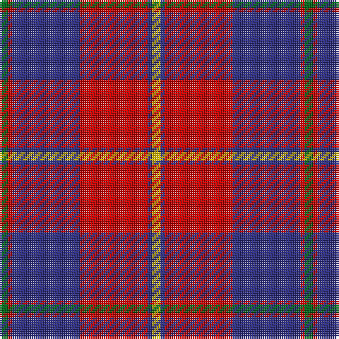 Tartan detail