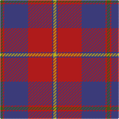 Tartan detail