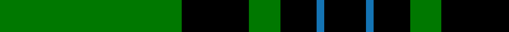 Duchess of Fife example sett