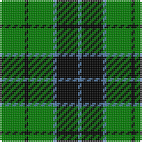 Tartan detail