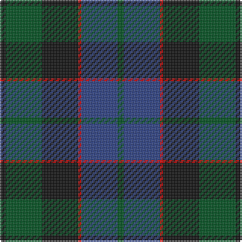 Tartan detail