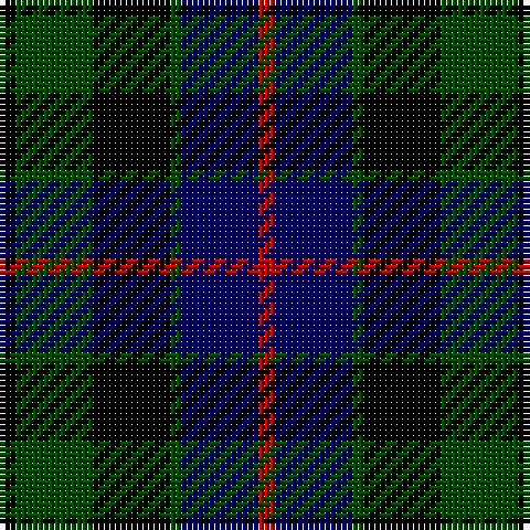 Tartan detail