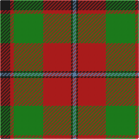 Tartan detail