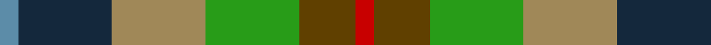 Loch Fyne example sett