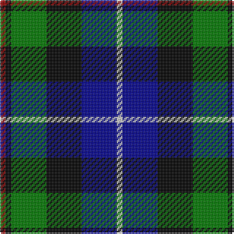 Tartan detail