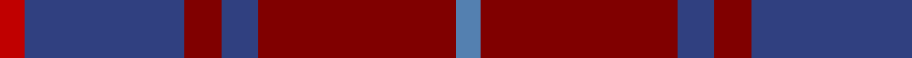 MacArthur-Fox, dress example sett