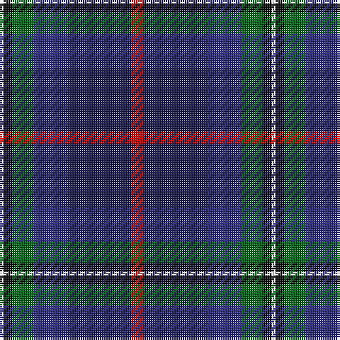 Tartan detail