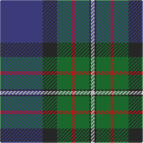 Tartan detail