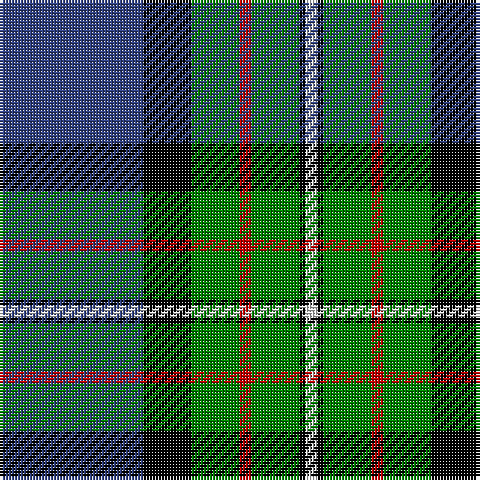 Tartan detail
