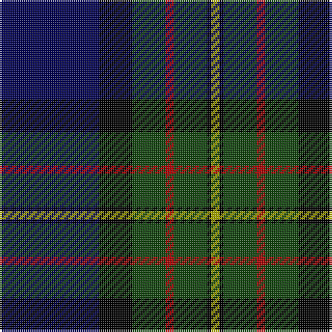 Tartan detail