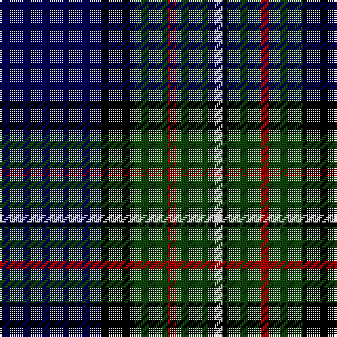 Tartan detail