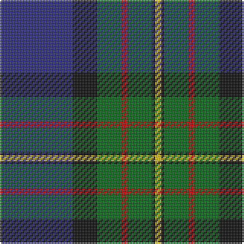 Tartan detail