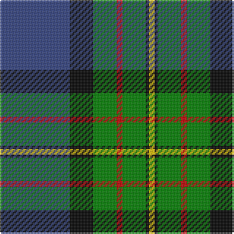 Tartan detail