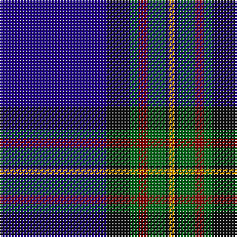 Tartan detail