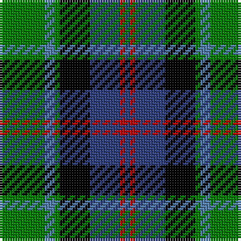 Tartan detail