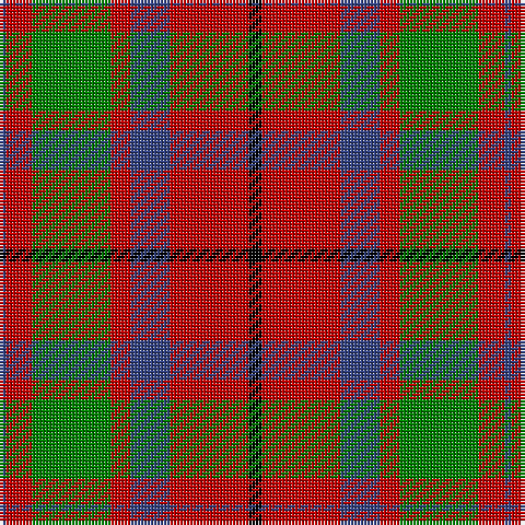 Tartan detail