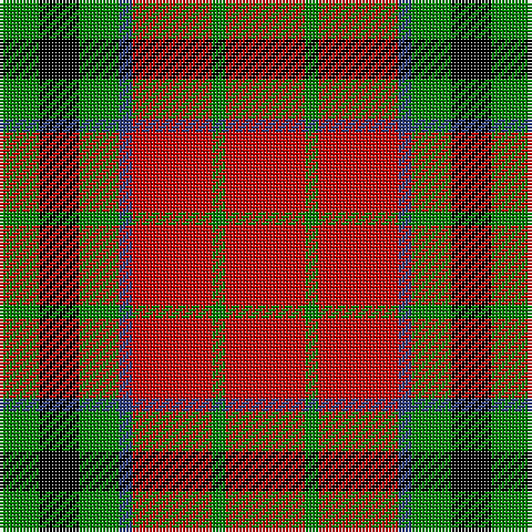 Tartan detail