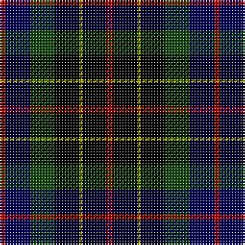 Tartan detail