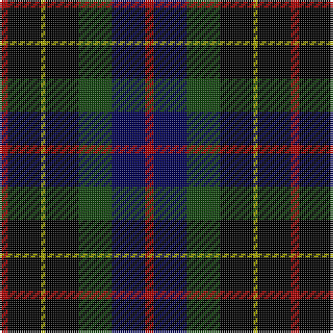 Tartan detail