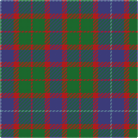 Tartan detail