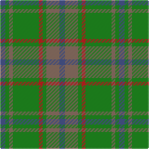 Tartan detail