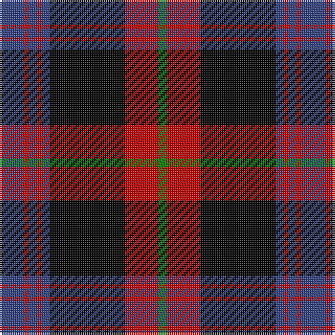 Tartan detail