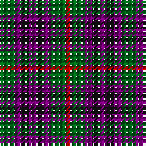 Tartan detail