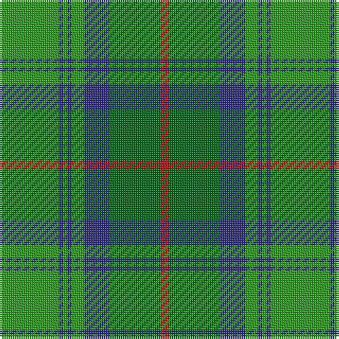 Tartan detail