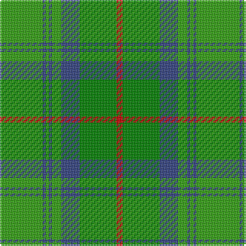 Tartan detail