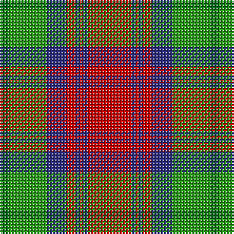 Tartan detail