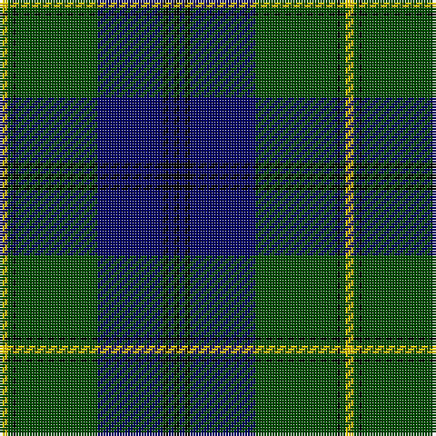 Y/3 G2 K1 G30 DB24 K2 DB2 K/2 tartan Tartan detail