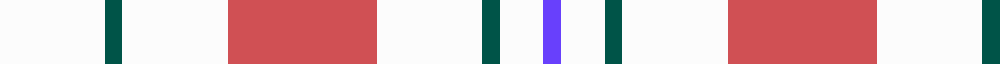 Milne (Personal) example sett
