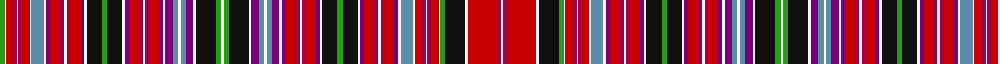 Aberdeen