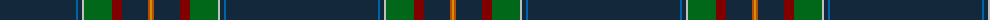 Royal Canadian Mounted Police example sett