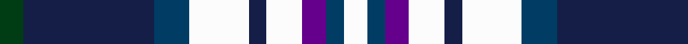 Sibbald Blue (2014) example sett