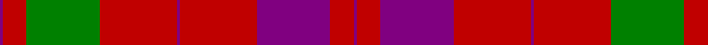 Lovat, or Fraser example sett