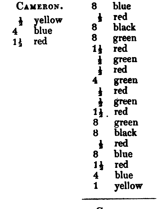 Cameron: Logan's printed table listing, scanned