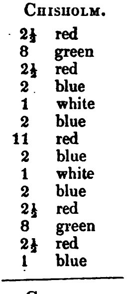 Chisholm: Logan's printed table listing, scanned