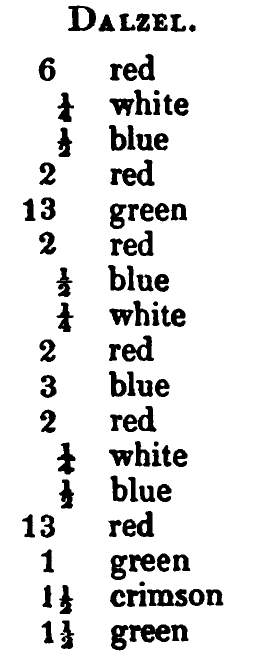 Dalzell: Logan's printed table listing, scanned