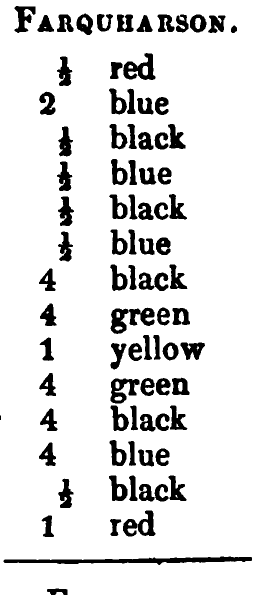 Farquharson: Logan's printed table listing, scanned