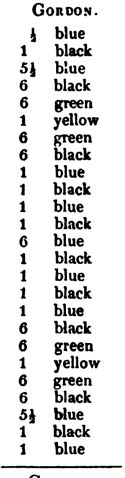 Gordon: Logan's printed table listing, scanned