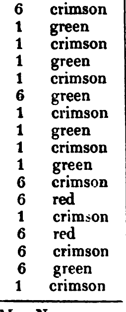 MacNaughton: Logan's printed table listing, scanned