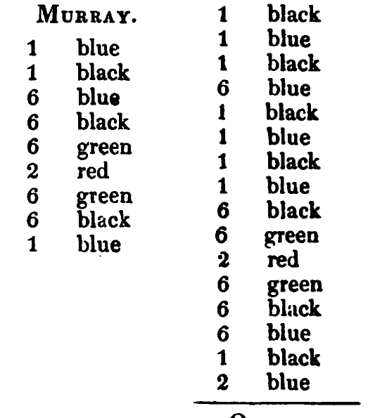 Murray: Logan's printed table listing, scanned
